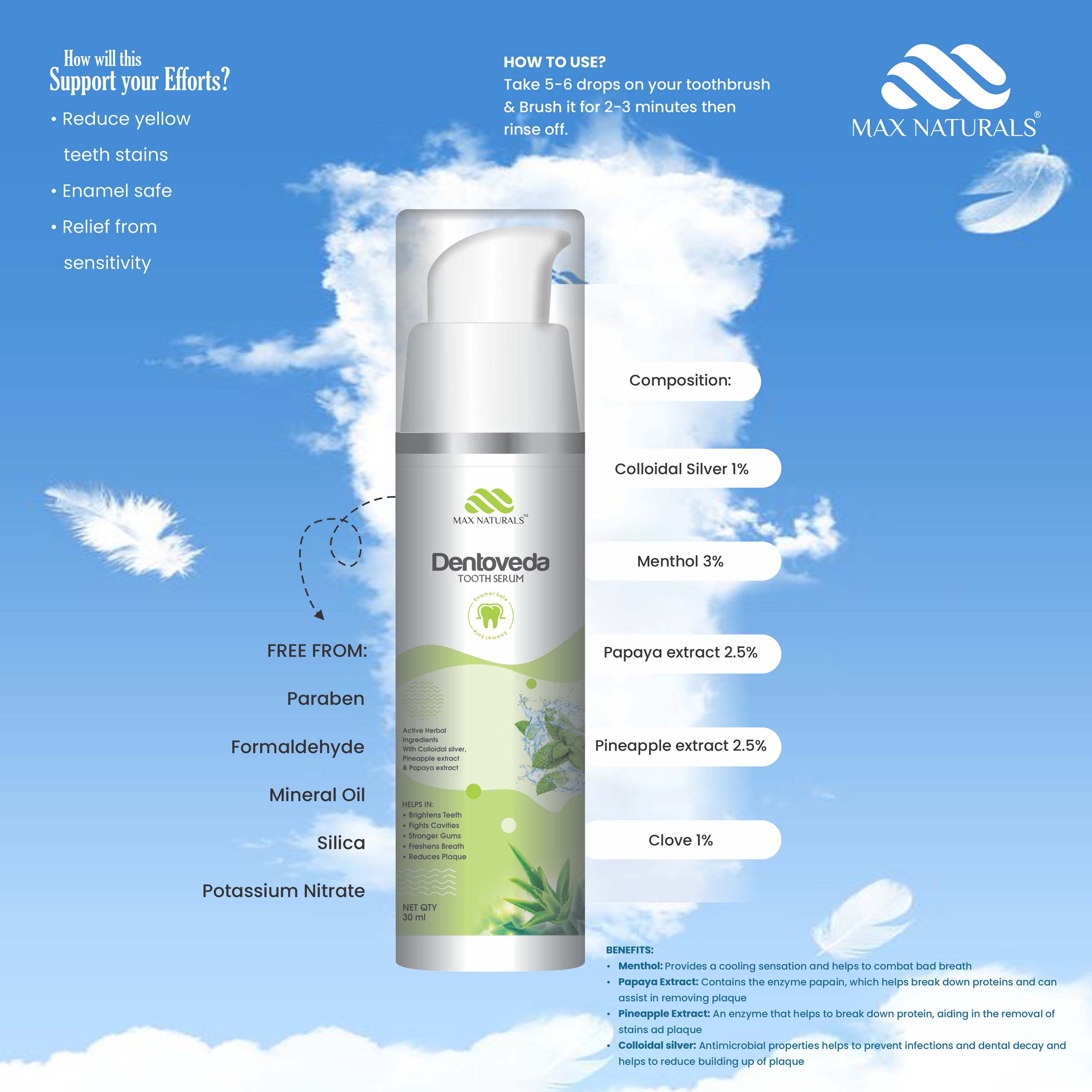 Dentoveda-TOOTH SERUM, offered by Biofrank Pharmaceuticals (India) Pvt. Ltd.